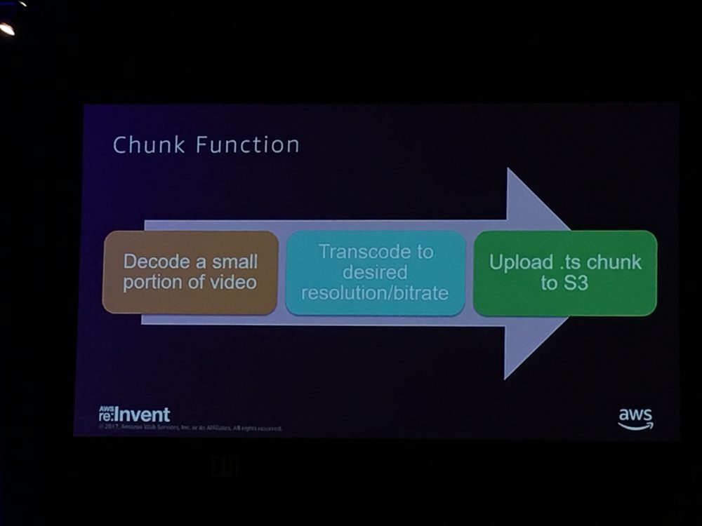 re:Invent2017 Security Anti-Patterns