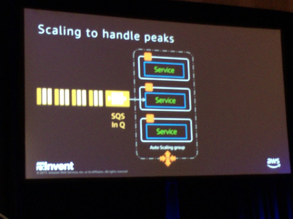re:Invent2017 BBC Built microservices pattern scale1