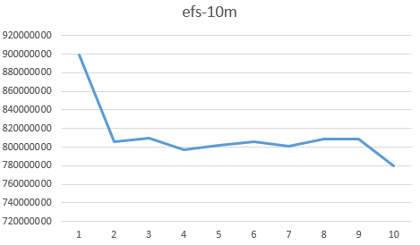 efs-10m.png