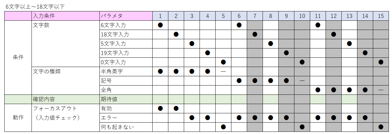Orthogonal_table_Duplicate.PNG