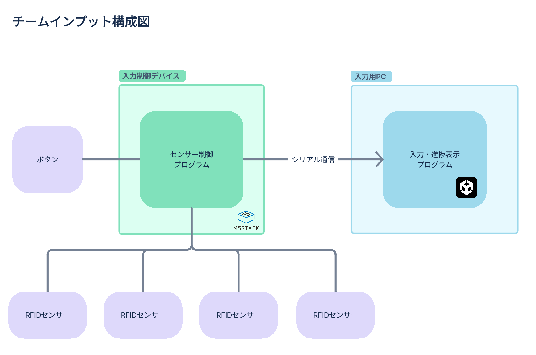 スクリーンショット 2024-11-18 18.37.09.png