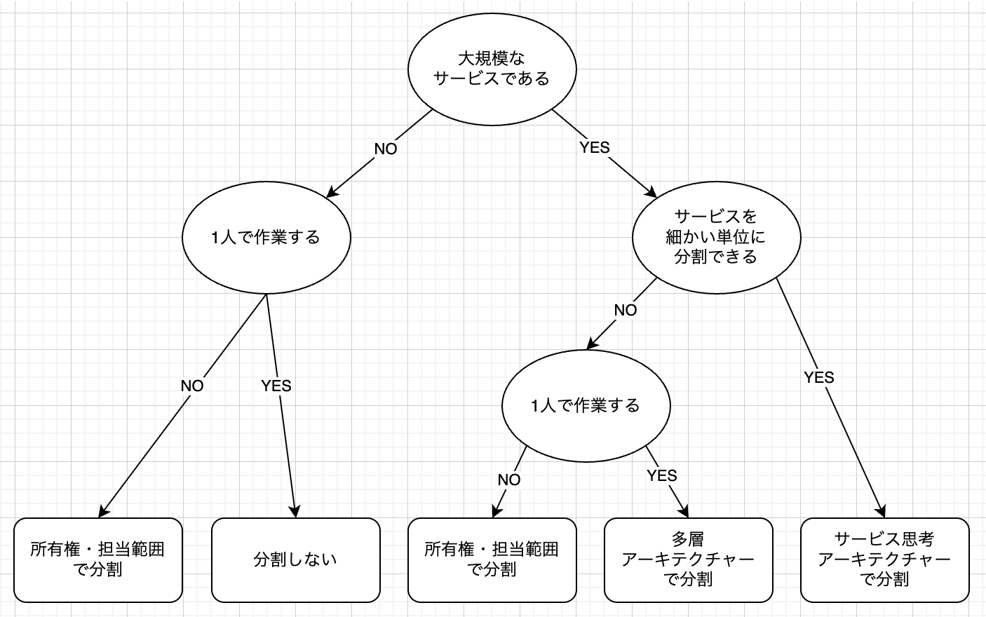 分割フローチャート.png