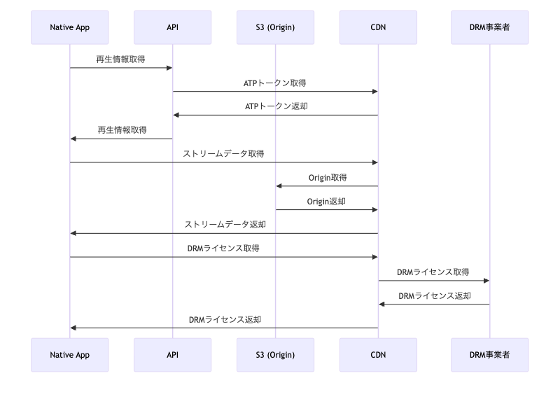 drm_diagram.png