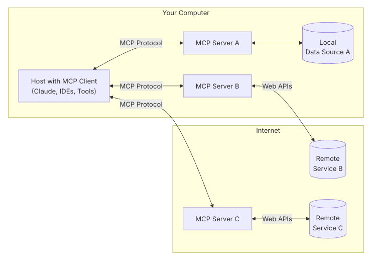 mcp-diagram.png