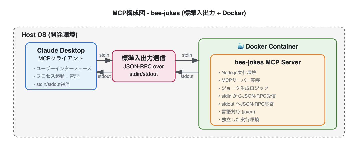 mcp-network-structure.png