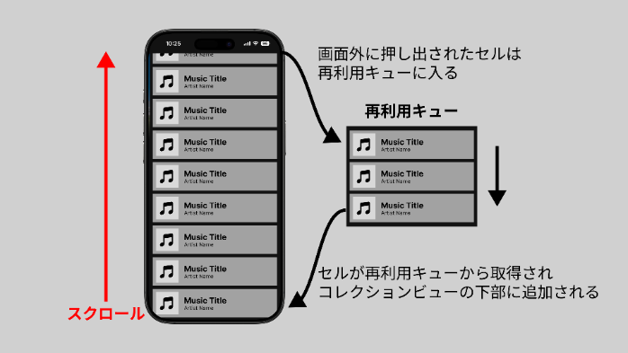 https://fluffy.es/solve-duplicated-cells/より筆者作成