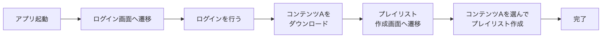 mermaid-diagram-1764916955346