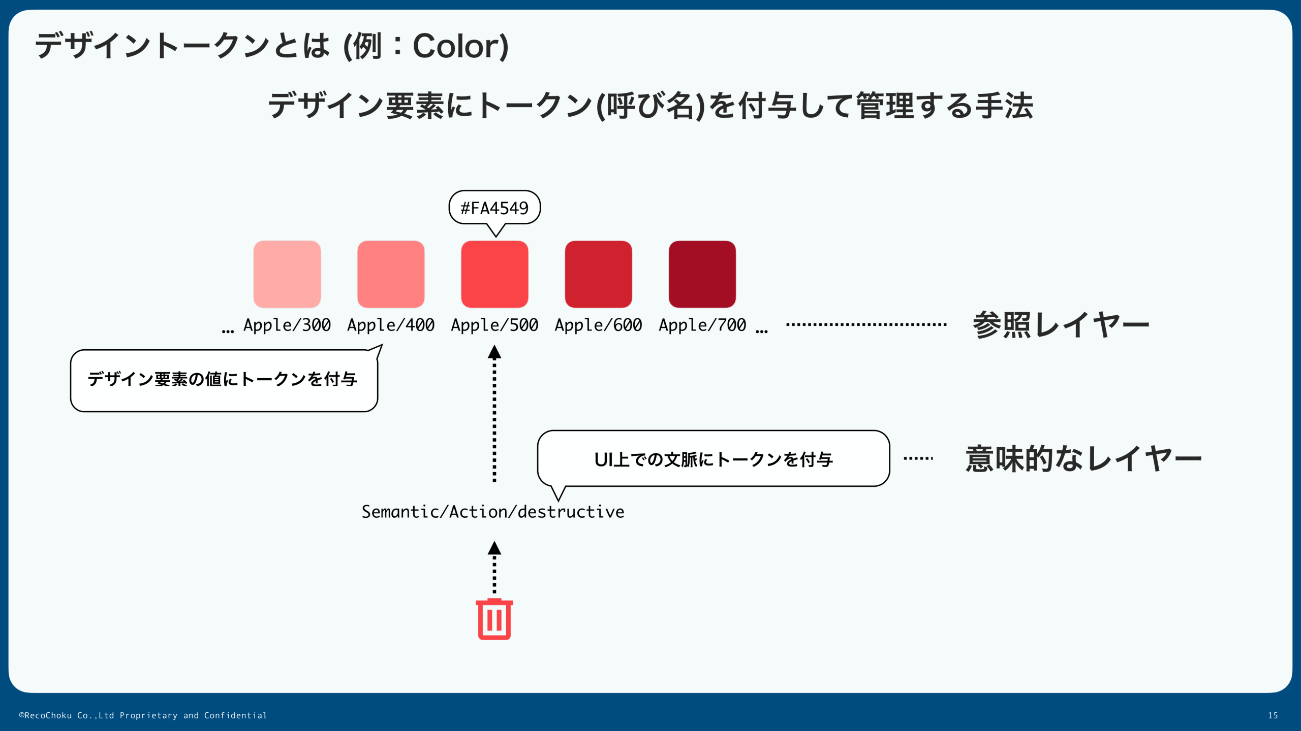デザイントークンの2層構造:参照レイヤーと意味的なレイヤーの関係