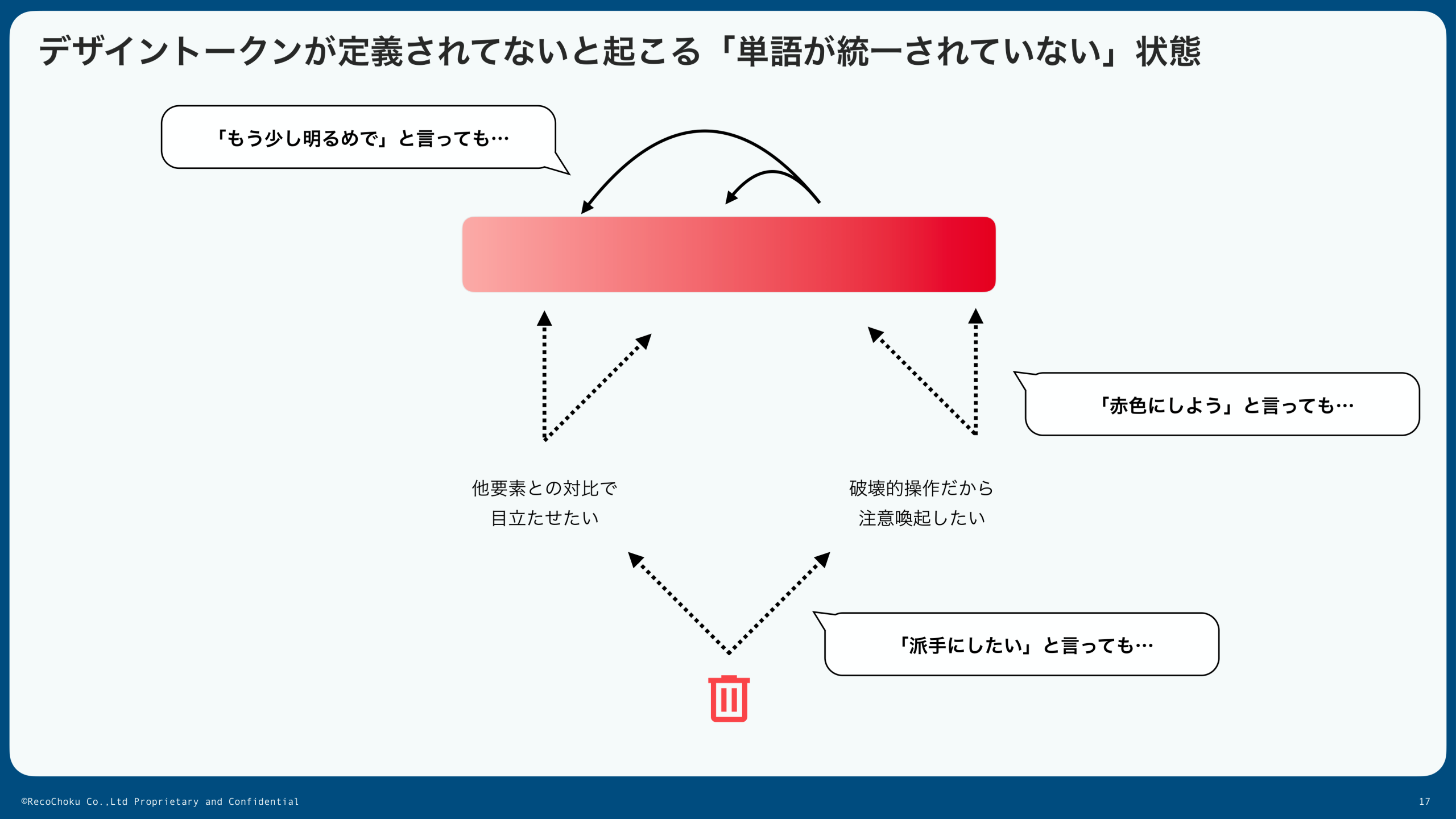 トークンがない場合に起きる解釈の揺れ