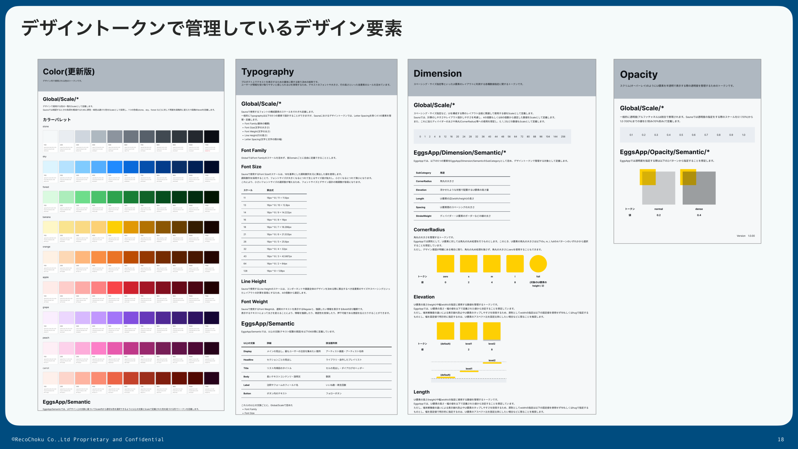 Saunaで管理している4種類のデザイントークン
