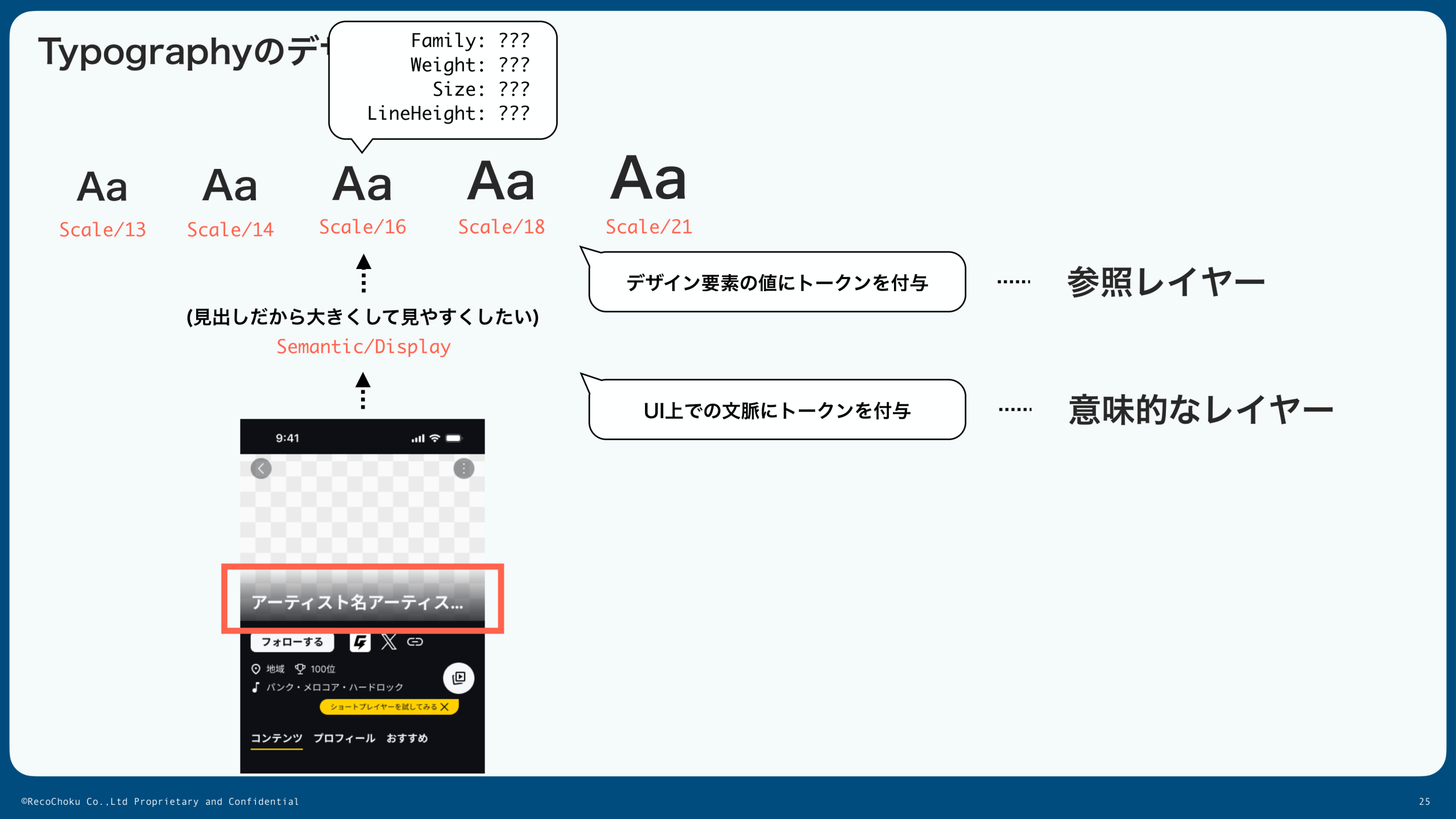 Typographyトークンの構造:参照レイヤーと意味的なレイヤーの関係