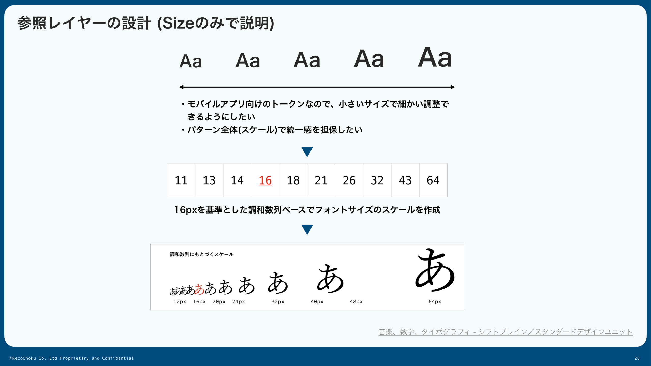 調和数列で算出したフォントサイズスケール