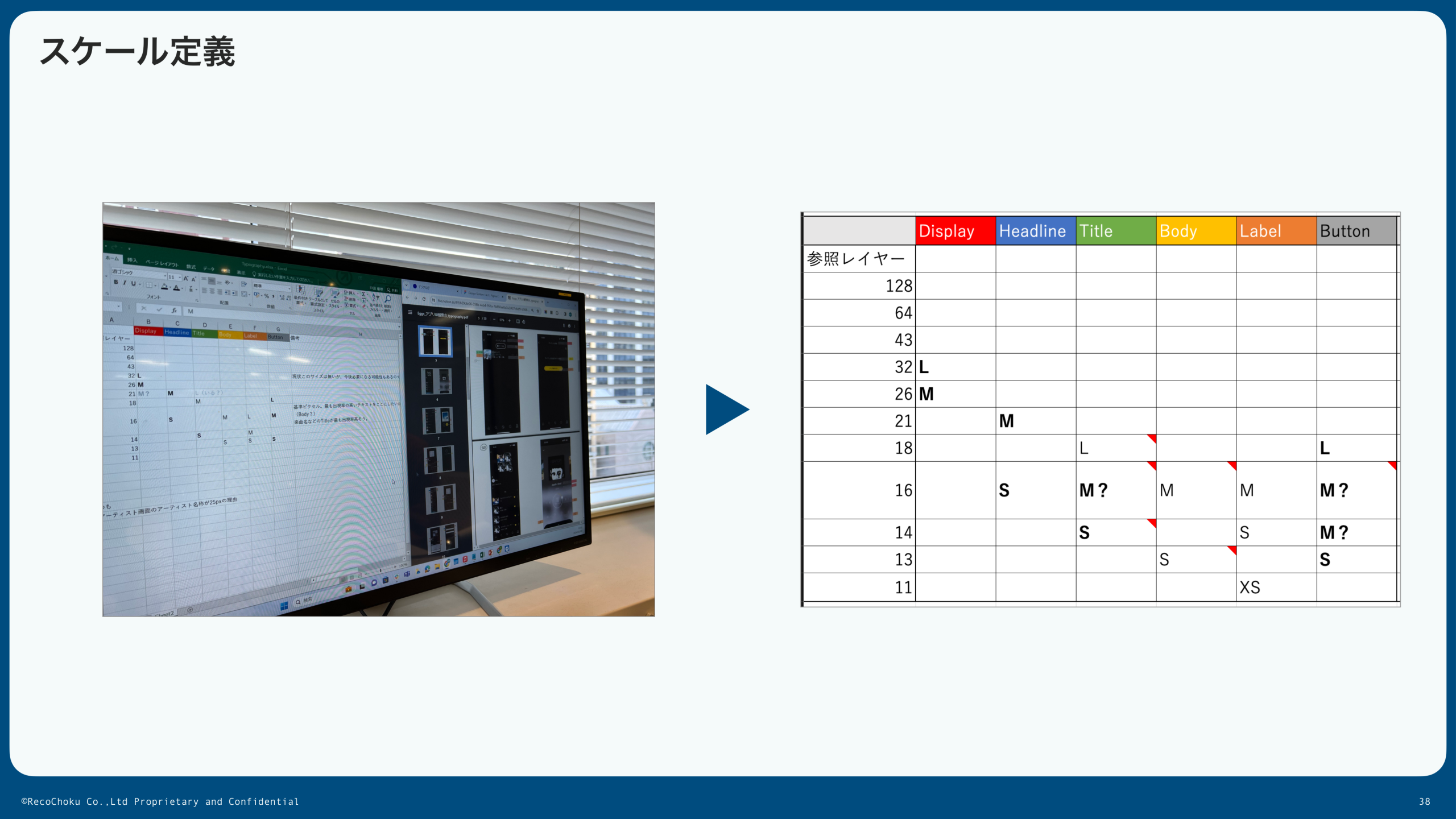 Excelでフォントサイズ・ウェイト・ラインハイトを検討する