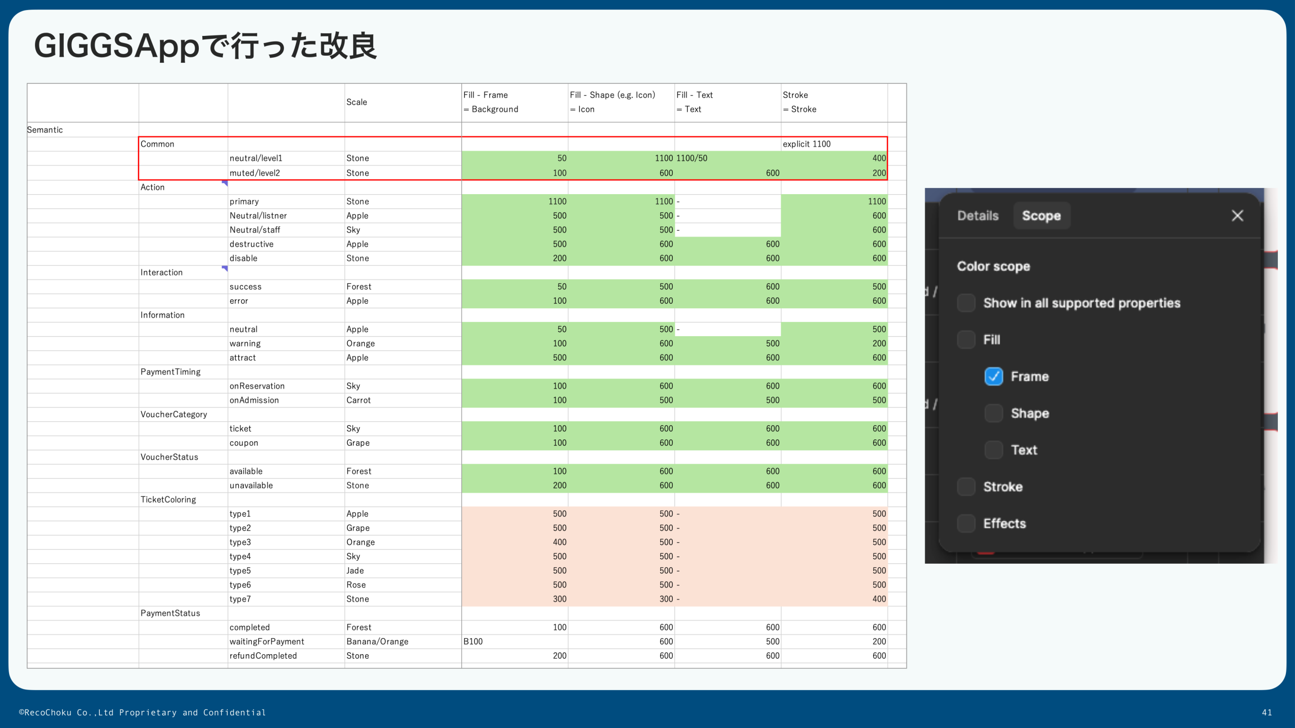 GIGGSでScope機能を活用した改善後の意味的なトークン構造