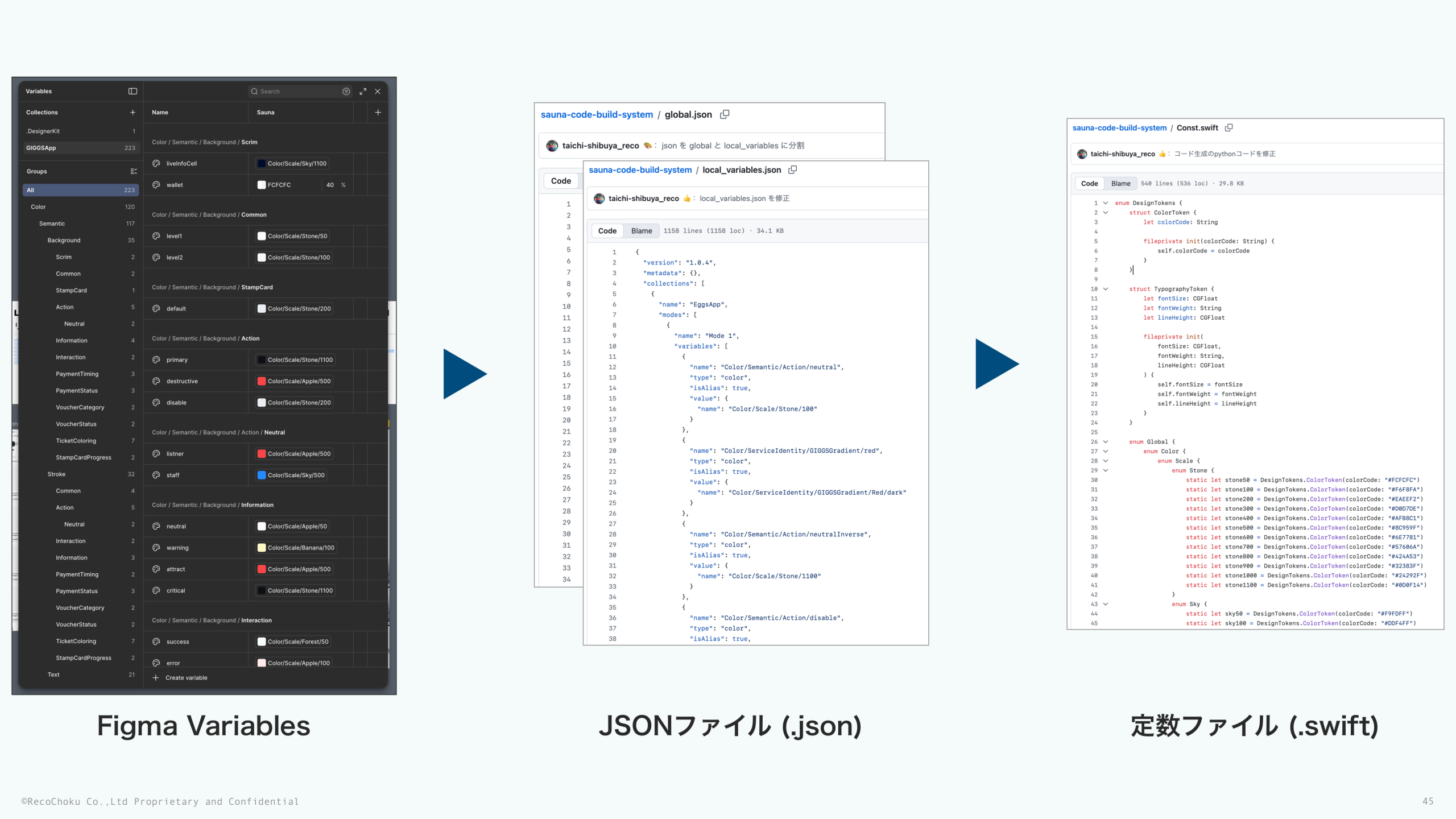 Figma → JSON → 定数ファイルの変換フロー
