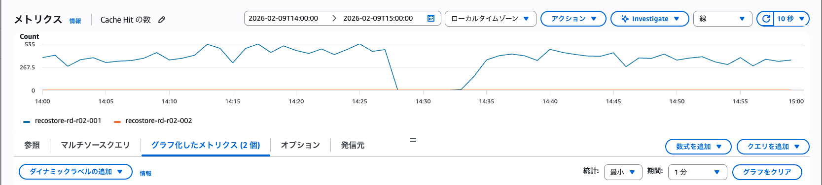 キャッシュヒット数.png