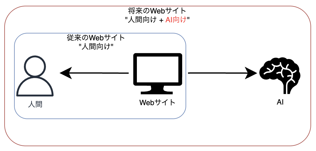 スクリーンショット 2026-03-05 18.32.17.png
